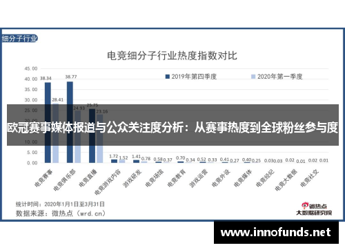 欧冠赛事媒体报道与公众关注度分析：从赛事热度到全球粉丝参与度