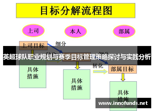 英超球队职业规划与赛季目标管理策略探讨与实践分析